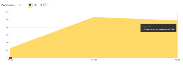 Разожгли — не потушить! Как мы с помощью SEO в 9,5 раз увеличили трафик интернет-магазина каминов «ОГНЕР»
Разожгли — не потушить! Как мы с помощью SEO в 9,5 раз увеличили трафик интернет-магазина каминов «ОГНЕР»