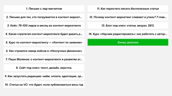 Рассылки принесли 1,8 млн выручки — почти как мой Телеграм, в который я вбухал миллион. Вот как работают наши имейлы
Рассылки принесли 1,8 млн выручки — почти как мой Телеграм, в который я вбухал миллион. Вот как работают наши имейлы