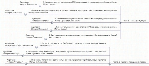
                    Кейс: как получить 23 600 подписчиков в свой Telegram-канал            
