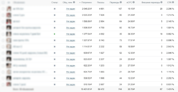 
                    Продвижение салона свадебных платьев. Как получить более 100 обращений за месяц?            