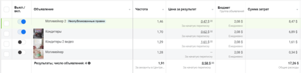 
                    Кейс таргет инфобизнес: продажа курсов по моти. Или как сделать ROMI 610% за две недели.            