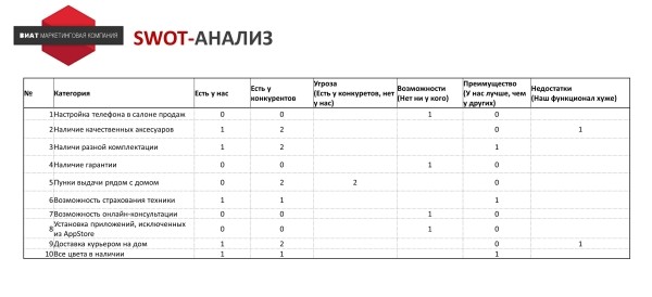 Не проходим по цене! Что делать?
Не проходим по цене! Что делать?