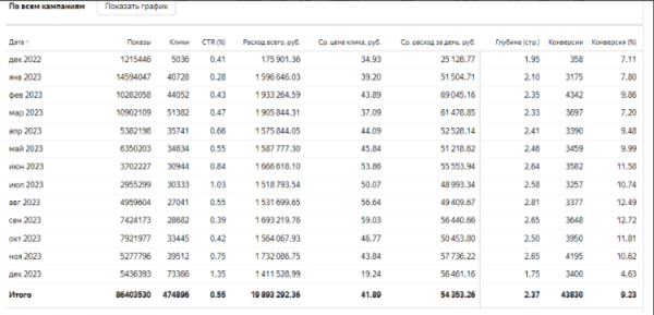 Кейс: Онлайн-школа с бюджетом 2 млн. рублей в месяц
Кейс: Онлайн-школа с бюджетом 2 млн. рублей в месяц