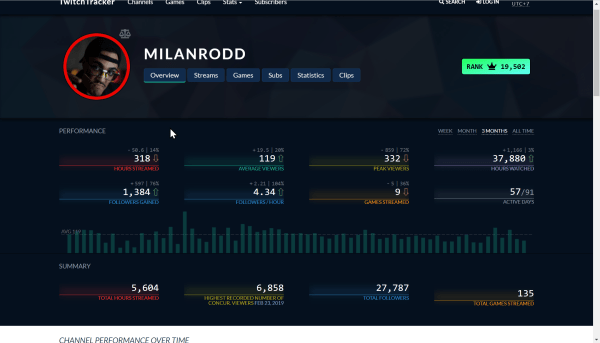 
                    Как не слить бюджет и спать спокойно при работе со стримерами            