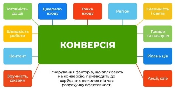 Сколько стоят вытришки или Что такое конверсия в продажах?