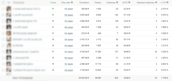 
                    Продвижение салона свадебных платьев. Как получить более 100 обращений за месяц?            