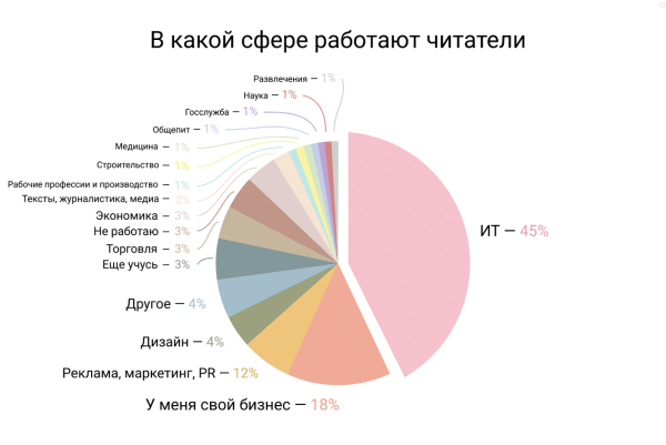 Не покупайте обучения, не платите агентствам: большой гайд о том, как собирать просмотры на vc.ru
Не покупайте обучения, не платите агентствам: большой гайд о том, как собирать просмотры на vc.ru