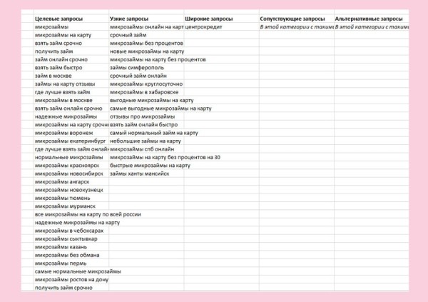 
                    Автотаргетинг работает не хуже проработанной семантики? Делимся нашим опытом            