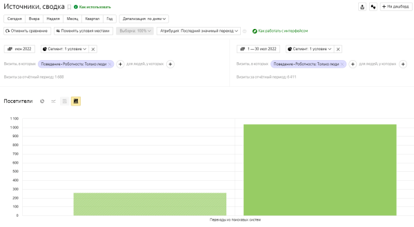 Разожгли — не потушить! Как мы с помощью SEO в 9,5 раз увеличили трафик интернет-магазина каминов «ОГНЕР»
Разожгли — не потушить! Как мы с помощью SEO в 9,5 раз увеличили трафик интернет-магазина каминов «ОГНЕР»