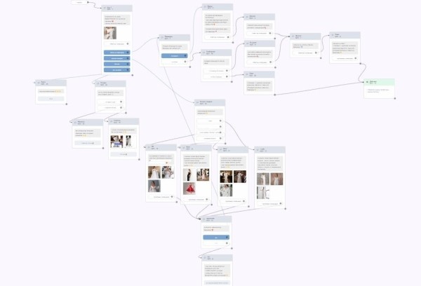 
                    Продвижение салона свадебных платьев. Как получить более 100 обращений за месяц?            