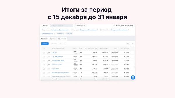 
                    Продаём квартиры в ипотеку на Пхукете через ВКонтакте: кейс клиента Vitamin.tools            