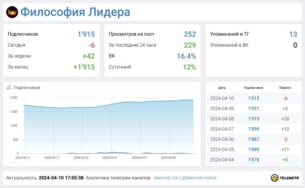 
                    Разочаровался в массаже и ушел в Телеграм. Действительно ли это золотая жила?            