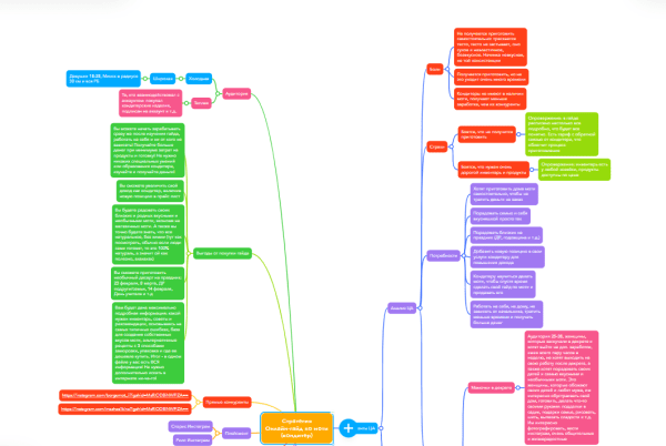 
                    Кейс таргет инфобизнес: продажа курсов по моти. Или как сделать ROMI 610% за две недели.            