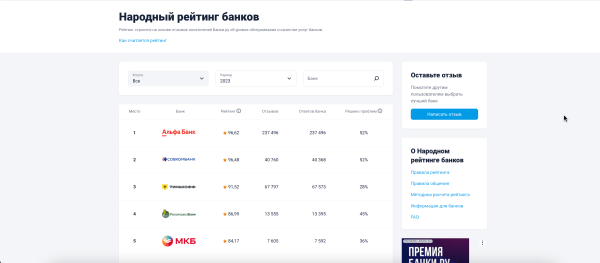 Управление репутацией на Banki.ru. Репутация для микрофинансовых организаций и банков. Полный разбор работы с banki.ru
Управление репутацией на Banki.ru. Репутация для микрофинансовых организаций и банков. Полный разбор работы с banki.ru