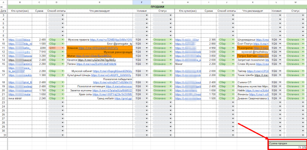 
                    Миллион в месяц на телеграм-канале: Золотая жила в мире админов            