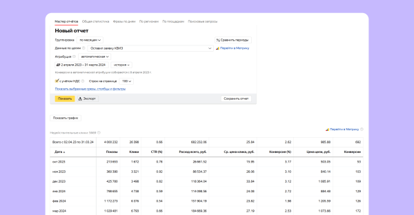 Как мы приводим квалифицированные лиды для строителей на 29% ниже рынка
Как мы приводим квалифицированные лиды для строителей на 29% ниже рынка