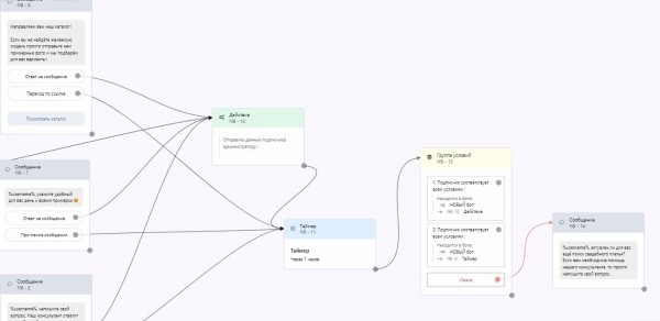 
                    Продвижение салона свадебных платьев. Как получить более 100 обращений за месяц?            
