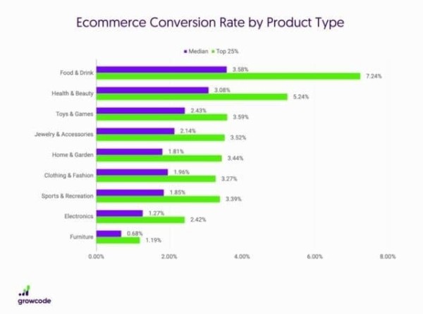 Сколько стоят вытришки или Что такое конверсия в продажах?