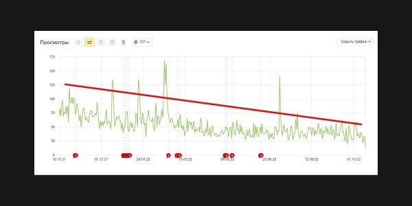 
                    Прогнозирование в маркетинге: какие методы используют специалисты            