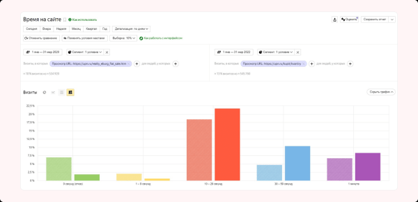 
                    Изменили посадку — убрали по лидам просадку. Сделайте также, и узнаете, что будет…            