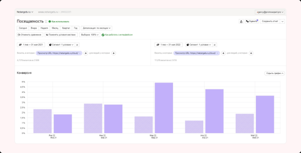 
                    Изменили посадку — убрали по лидам просадку. Сделайте также, и узнаете, что будет…            