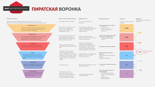 
                    Как разработать стратегию инноваций для IT-компании            