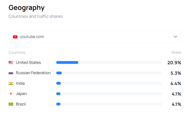 Youtube vs Twitch. Где продвигать свой бренд?             
                    Youtube vs Twitch. Где продвигать свой бренд?