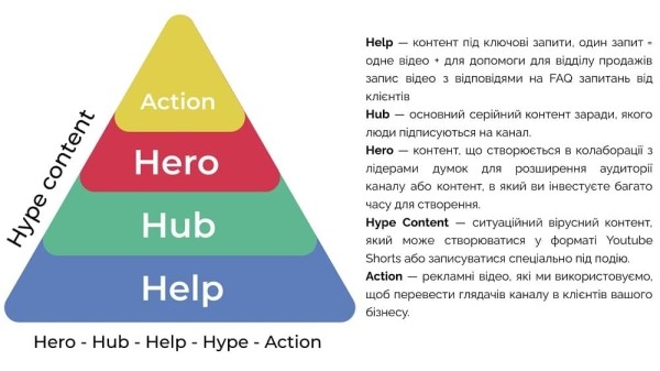 Новый подход ведения Youtube канала и монтаж видео с использованием ИИ