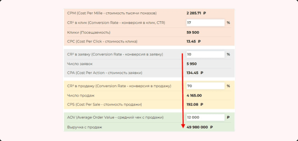 
                    Изменили посадку — убрали по лидам просадку. Сделайте также, и узнаете, что будет…            