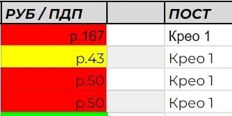 
                    Кейс: как зарабатывают в Телеграм на каналах с мужской аудиторией. Сколько можно заработать? Разбор            