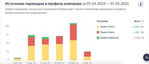
                    Что делать и как продвигать бизнес, если твои конкуренты гиганты и у тебя сложная ниша?            
