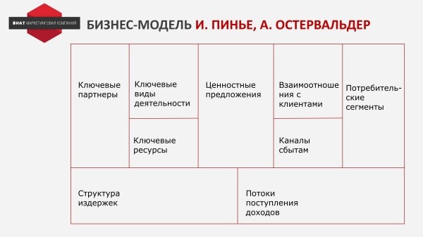 
                    Как разработать стратегию инноваций для IT-компании            
