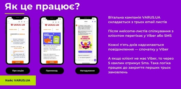 Эффективная коммуникация: триггеры, которые каждый бизнес должен использовать уже сейчас. Кейс VARUS