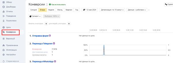 
                    Как провести аудит рекламы в Яндекс Директ в 2024 году?            