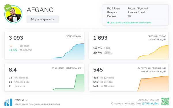 
                    Ваш Telegram канал не будет приносить прибыль, пока вы не исправите это            