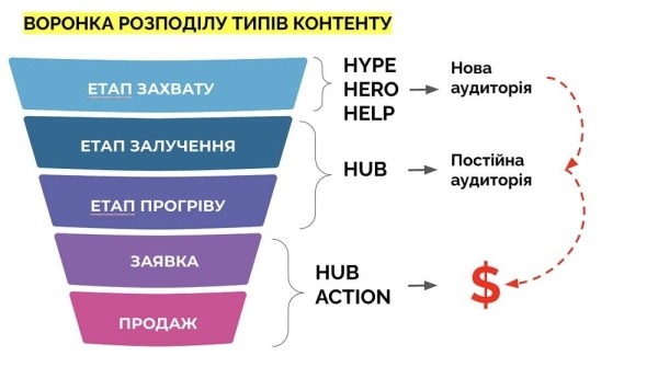 Новый подход ведения Youtube канала и монтаж видео с использованием ИИ