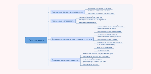 Кластеризация — что ты за зверь? И при чём здесь прибыль бизнеса?
Кластеризация — что ты за зверь? И при чём здесь прибыль бизнеса?
