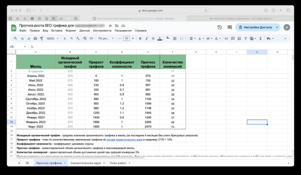 Увеличили количество заявок из органики в 7 раз, скократили расходы на контекст вдвое, и подняли продажи по входящим заявкам на 107 млн. руб
Увеличили количество заявок из органики в 7 раз, скократили расходы на контекст вдвое, и подняли продажи по входящим заявкам на 107 млн. руб