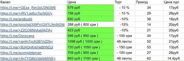 
                    Как заработать в Telegram и почему это не кнопка «бабло»            