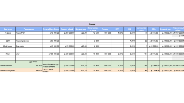 
                    Performance-маркетинг. Планы роста и система работы            