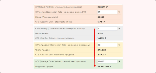 
                    Изменили посадку — убрали по лидам просадку. Сделайте также, и узнаете, что будет…            