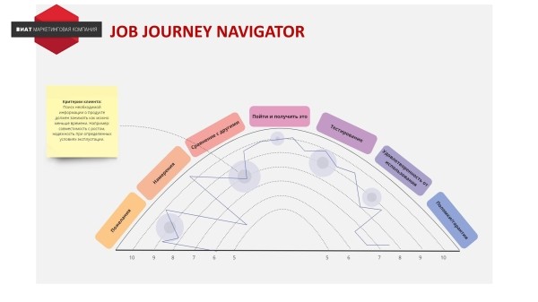 
                    Как разработать стратегию инноваций для IT-компании            