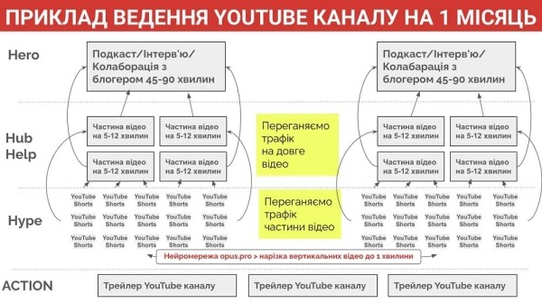 Новый подход ведения Youtube канала и монтаж видео с использованием ИИ