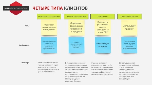 
                    Как выявлять ЛПР в B2B продажах            