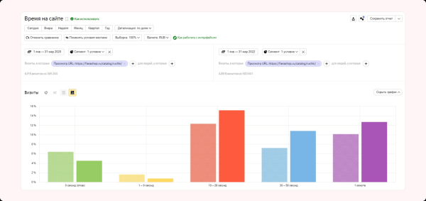 
                    Изменили посадку — убрали по лидам просадку. Сделайте также, и узнаете, что будет…            
