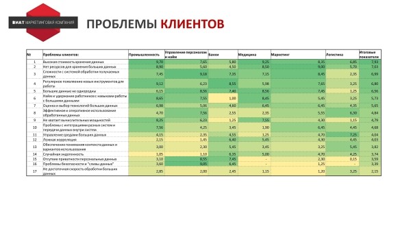 
                    Как разработать стратегию инноваций для IT-компании            