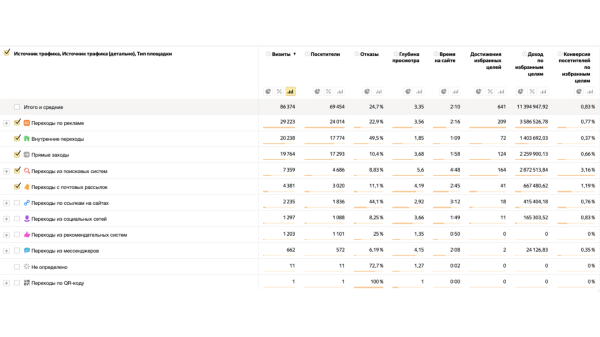
                    CAC: как посчитать стоимость привлечения клиента            