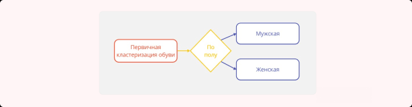 
                    Изменили посадку — убрали по лидам просадку. Сделайте также, и узнаете, что будет…            