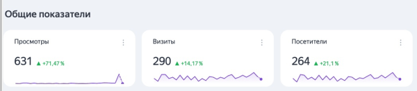 
                    Что делать и как продвигать бизнес, если твои конкуренты гиганты и у тебя сложная ниша?            