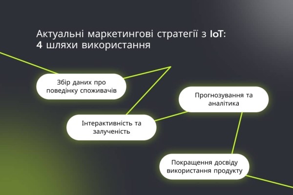 Интеграция IoT в маркетинговые стратегии для увеличения эффективности